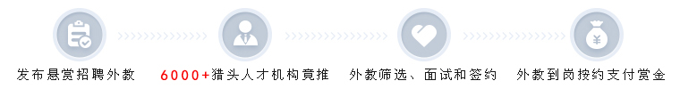 外教招聘流程